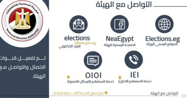 "الهيئة الوطنية" تحدد 5 وسائل للتواصل معها فى الانتخابات الرئاسية 