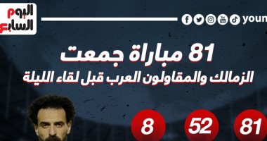 81 مباراة جمعت الزمالك والمقاولون العرب قبل لقاء الليلة.. إنفو جراف 
