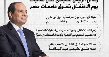 رسائل الرئيس السيسى خلال فعاليات يوم الاحتفال بتفوق جامعات مصر.. إنفوجراف