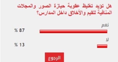 87% من القراء يطالبون بتغليظ عقوبة حيازة الصور المنافية للآداب في المدارس