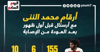 أرقام محمد الننى مع أرسنال قبل أول ظهور بعد العودة من الإصابة "إنفوجراف"