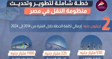 تكاليف مشاريع تحديث منظومة النقل بمصر من 2014 لـ 2024.. انفوجراف