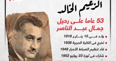 الزعيم الخالد.. 53 عاما على رحيل جمال عبد الناصر (إنفوجراف)
