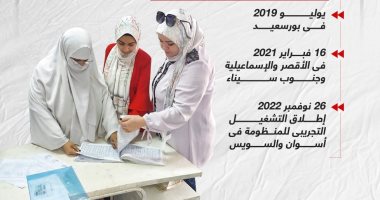 أكبر مشروع قومى للصحة فى مصر.. تفاصيل المرحلة الأولى للتأمين الصحى الشامل (إنفوجراف)