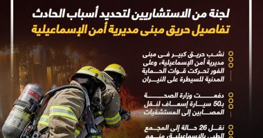 تفاصيل حريق مبنى مديرية أمن الإسماعيلية.. إنفوجراف