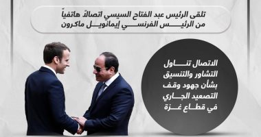 الرئيس السيسى يتلقى اتصالا من ماكرون بشأن جهود وقف التصعيد فى غزة.. إنفوجراف