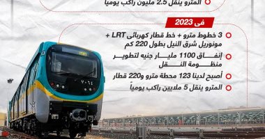 تفاصيل تطوير منظومة الجر الكهربائى فى مصر بوزارة النقل