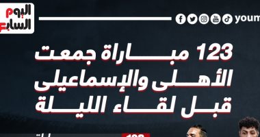 123 مباراة جمعت الأهلى والإسماعيلى فى الدوري قبل لقاء الليلة؟.. إنفو جراف