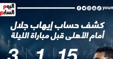 كشف حساب إيهاب جلال أمام الأهلى قبل مباراة الإسماعيلى الليلة.. إنفو جراف