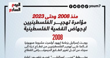 مؤامرة تهجير الفلسطينيين لإجهاض القضية الفلسطينية منذ 2008 لـ2023.. إنفوجراف