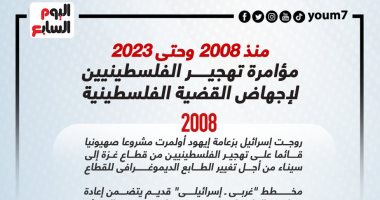 مؤامرة "تهجير" الفلسطينيين لإجهاض القضية الفلسطينية منذ 2008.. إنفوجراف