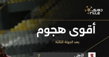 الأهلي يخطف لقب أقوى هجوم فى الدوري.. إنفو جراف