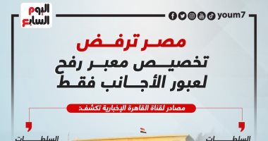 مصر ترفض تخصيص معبر رفح لعبور الأجانب فقط.. إنفوجراف