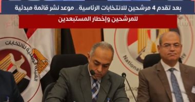 كل التفاصيل الخاصة بموعد نشر قائمة مبدئية لمرشحى الرئاسة.. فيديو