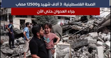 آخر تطورات الأحداث فى غزة.. 3 آلاف شهيد و12500 مصاب جراء العدوان الإسرائيلي.. فيديو
