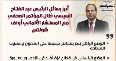 الحملة الرسمية تبرز رسائل الرئيس السيسى خلال المؤتمر الصحفى مع شولتس