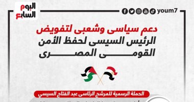 دعم سياسى وشعبى لتفويض الرئيس السيسى لحفظ الأمن القومى المصرى.. إنفوجراف