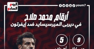 ماذا قدم محمد صلاح فى ديربي الميرسيسايد بين ليفربول وإيفرتون؟.. إنفو جراف