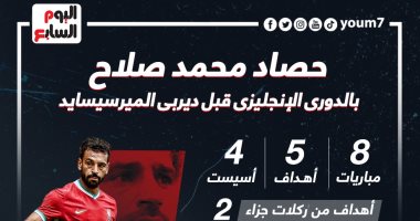 حصاد محمد صلاح فى الدوري الإنجليزي قبل ديربي ليفربول وإيفرتون.. إنفو جراف