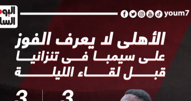 الأهلي لا يعرف الفوز على سيمبا فى تنزانيا قبل مواجهة الليلة.. إنفو جراف