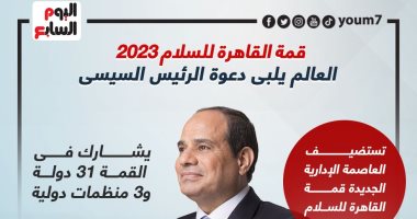قمة القاهرة للسلام 2023.. العالم يلبى دعوة الرئيس السيسى (إنفوجراف)