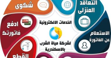 8 خدمات تقدمها شركة مياه الشرب عبر البوابة الإلكترونية بالإسكندرية