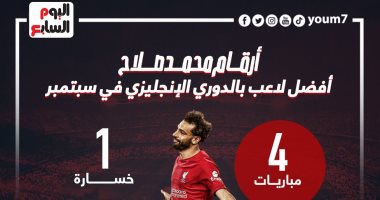 أرقام محمد صلاح أفضل لاعب بالدوري الإنجليزي في سبتمبر.. إنفوجراف