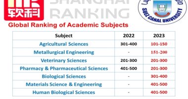 جامعة القناة الأولى مصريا و401 عالميا بمجال علوم الإنسان البيولوجية بتصنيف شنغهاى