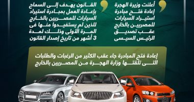 الهجرة تعلن إعادة فتح مبادرة استيراد السيارات للمصريين بالخارج (إنفوجراف)