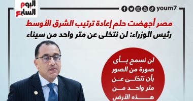 مصر أجهضت حلم إعادة ترتيب الشرق الأوسط.. رئيس الوزراء: لن نتخلى عن متر واحد من سيناء.. إنفوجراف