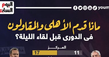 ماذا قدم الأهلي والمقاولون العرب فى الدوري قبل لقاء الليلة؟.. إنفو جراف