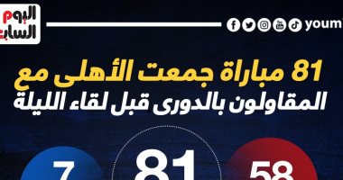 81 مباراة جمعت الأهلى مع المقاولون فى الدوري قبل لقاء الليلة؟.. إنفو جراف