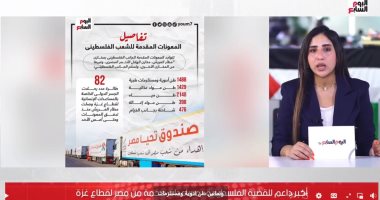 تليفزيون اليوم السابع يستعرض حجم المساعدات الإنسانية من مصر لغزة.. فيديو