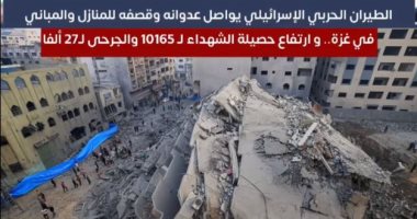 تعرف على تطورات الأحداث فى قطاع غزة من نشرة تليفزيون اليوم السابع.. فيديو
