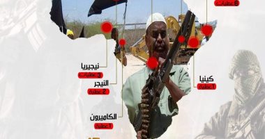 مرصد الأزهر يستعرض جرائم التنظيمات الإرهابية فى أفريقيا خلال أكتوبر 