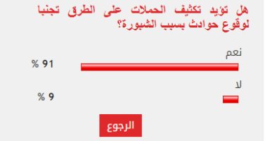 91 % من القراء يطالبون بتكثيف الحملات على الطرق لمنع الحوادث بسبب الشبورة