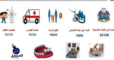 أعداد متلقى الخدمات الطبية بوحدات الرعاية ومراكز طب الأسرة بسوهاج