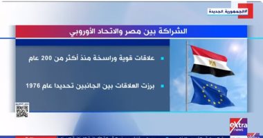 "إكسترا نيوز" تعرض تقريرا حول الشراكة بين مصر والاتحاد الأوروبى