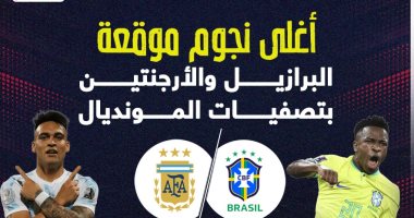 أغلى نجوم موقعة البرازيل والأرجنتين فى تصفيات كأس العالم 2026.. إنفوجراف