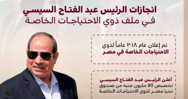 الحملة الرسمية للمرشح الرئاسى السيسى تستعرض إنجازاته بملف ذوى الهمم