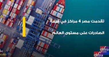 "إكسترا نيوز" تعرض تقريرا يرصد تقدم مصر 4 مراكز فى قيمة الصادرات عالميًا