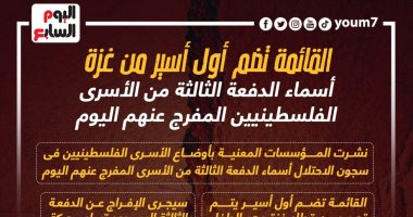 القائمة تضم أول أسير من غزة..أسماء الدفعة الثالثة من الأسرى المفرج عنهم اليوم