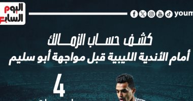 كشف حساب الزمالك أمام الأندية الليبية قبل مواجهة أبو سليم.. إنفو جراف