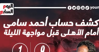 كشف حساب أحمد سامى أمام الأهلى قبل لقاء الليلة.. إنفو جراف