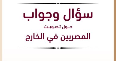 حملة المرشح الرئاسى عبد الفتاح السيسى تنشر إنفوجراف عن تصويت المصريين بالخارج