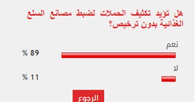 89 % من القراء يطالبون بتكثيف الحملات على مصانع الأغذية غير المرخصة