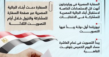 قنصل مصر بنيوزيلندا: مستعدون لاستقبال أبناء الجالية للمشاركة فى الانتخابات