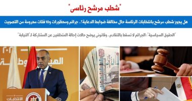 10 فئات محرومون من التصويت فى انتخابات الرئاسة.. برلماني