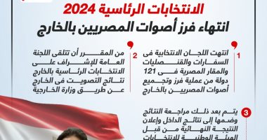 الانتخابات الرئاسية 2024.. انتهاء فرز أصوات المصريين بالخارج.. إنفوجراف