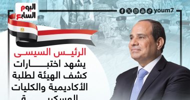 الرئيس السيسي يشهد اختبارات الهيئة لطلبة الأكاديمية والكليات العسكرية.. إنفو